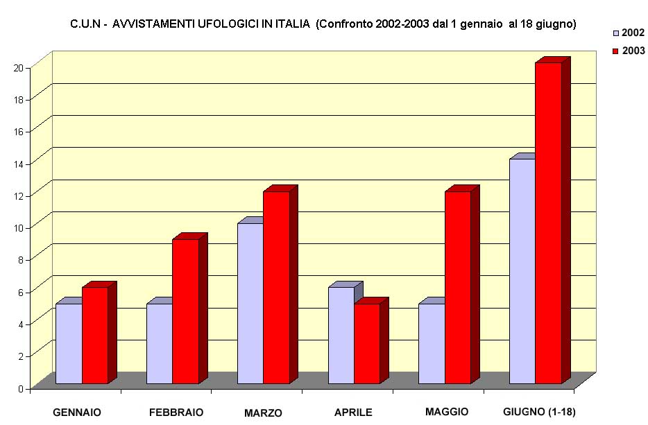 casi2002-2003.jpg (52310 byte)